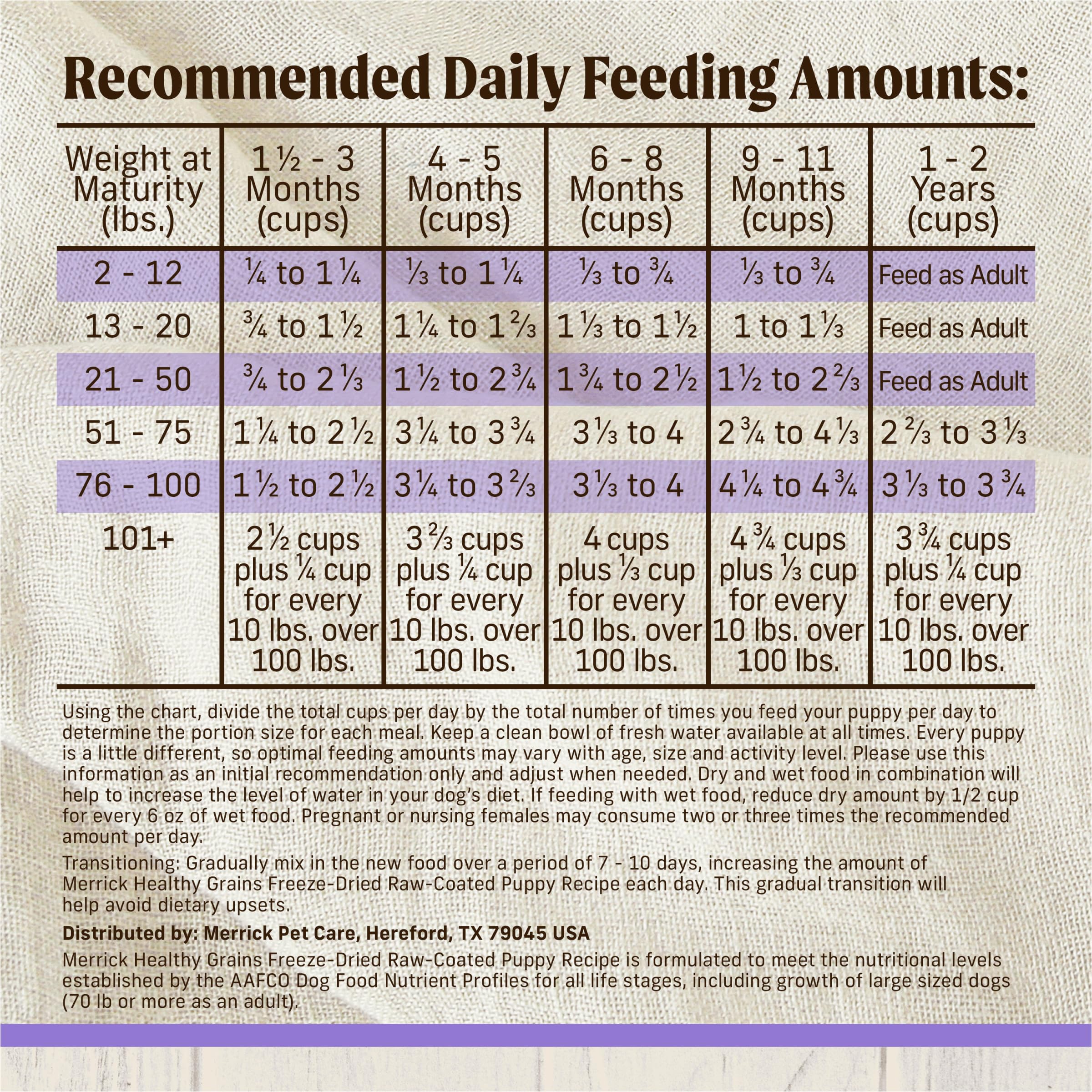 Merrick Healthy Grains Freeze Dried Raw Coated Kibble, Natural High Protein Puppy Food, Chicken and Brown Rice - 10.0 lb. Bag - Image 5
