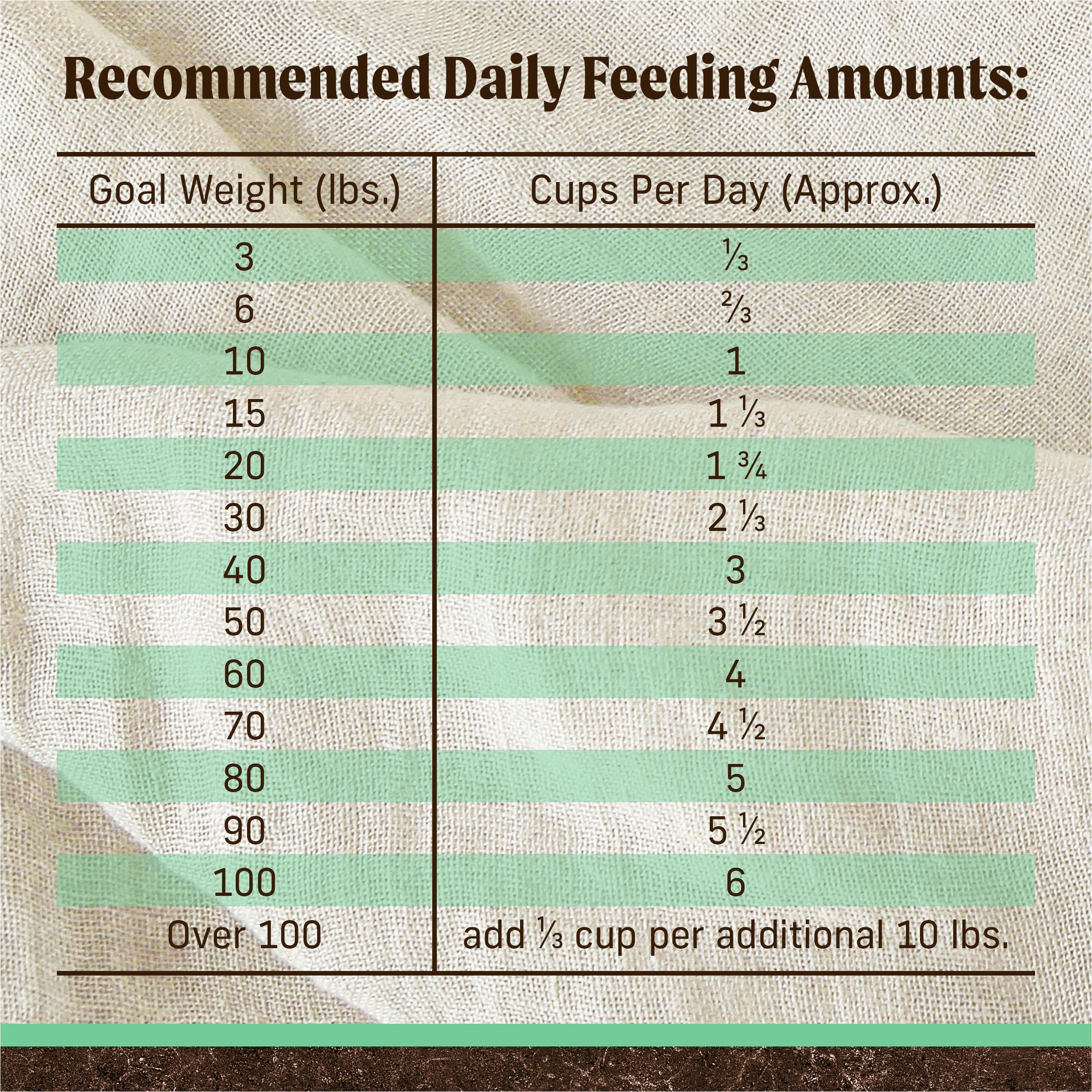 Merrick Premium Grain Free Dry Senior Dog Food, Wholesome and Natural Kibble, Real Chicken and Sweet Potato - 22.0 lb. Bag - Image 5